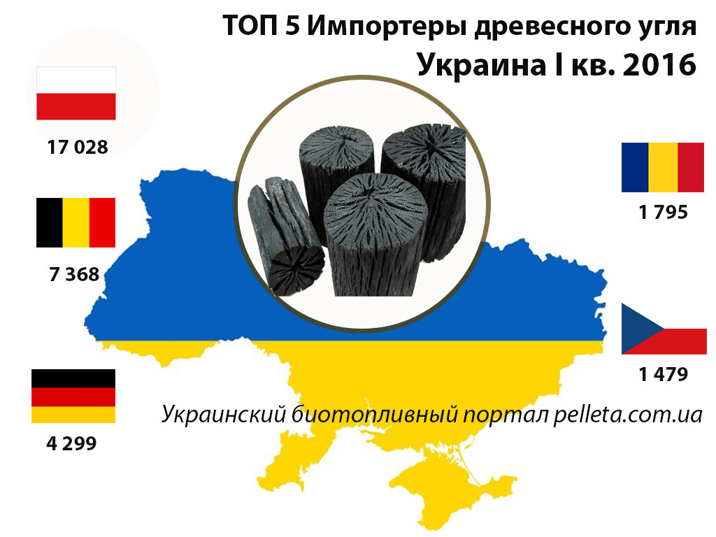 уголь: Украина